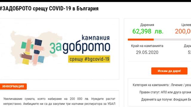 Кампания за доброто 2020 в борбата с коронавирус COVID-19! Хиляди даряват за нуждите на болниците, доброволци помагат на екипите