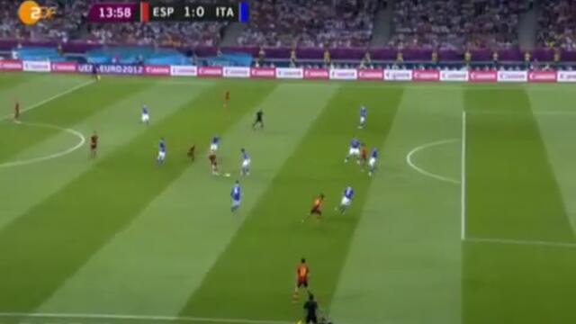 Spain vs Italy 4-0 All Goals and Highlights (UEFA EURO 2012