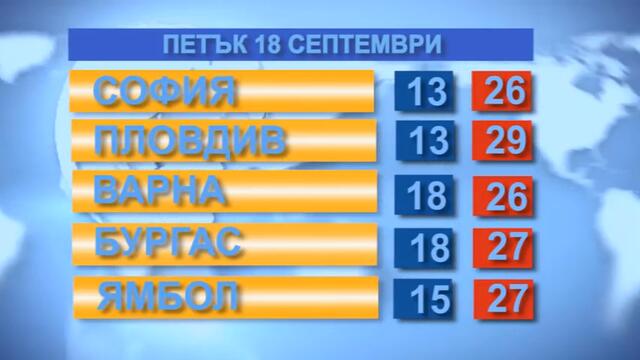 Времето за 18.09.2020