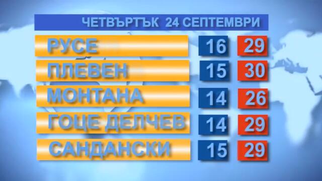 Времето за 24.09.2020