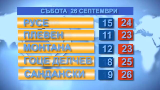 Времето за 26.09.2020