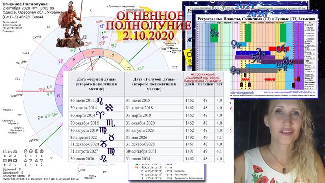 Полнолуние войн 2 октября 2020