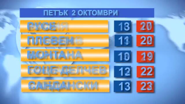 Времето за 2.10.2020