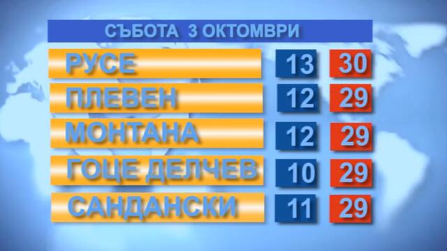 Времето за 3.10.2020