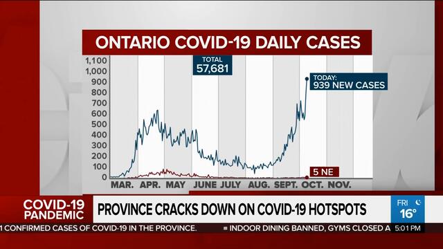 Coronavirus: Hotspot regions revert to modified Stage 2 restrictions