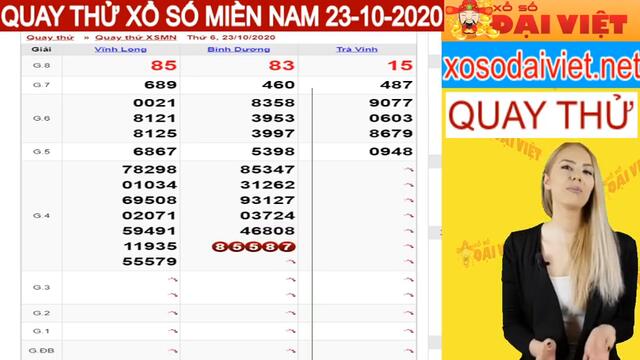 Quay thử XSMN 23/10/2020 - Dự đoán Kết Quả Xổ Số Miền Nam thứ 6 ngày 23 tháng 10 năm 2020