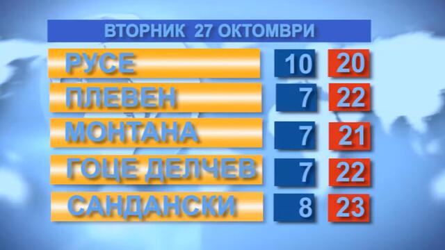 Времето за 27.10.2020