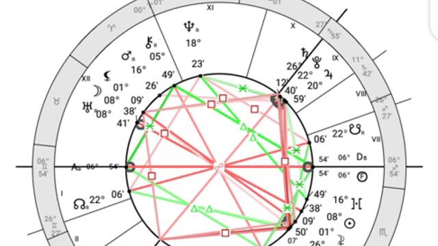 Полнолуние в Тельце 31/10/2020