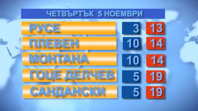 Времето за 05.11.2020