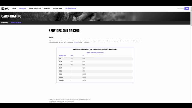 The current state of Sports Card Grading. PSA, BGS & SGC which is the best to use and why.