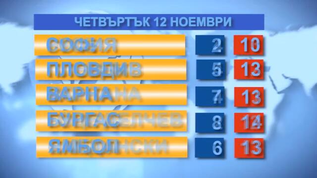 Времето за 12.11.2020