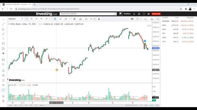 Best Stocks to Trade Tomorrow |20th November 2020 | Intraday Trading (Explained with Charts)