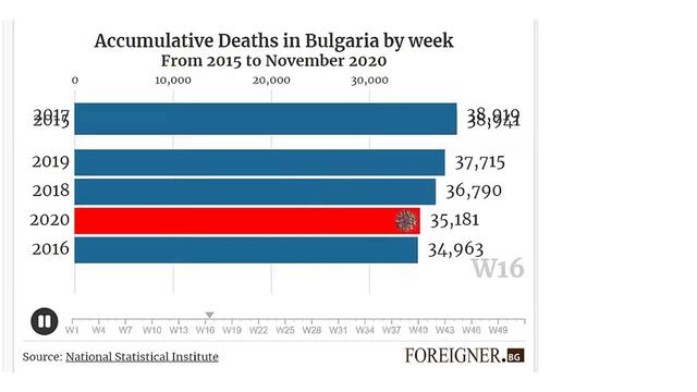 🆕COVID 19 Bulgaria Latest Statistics (November 2020)