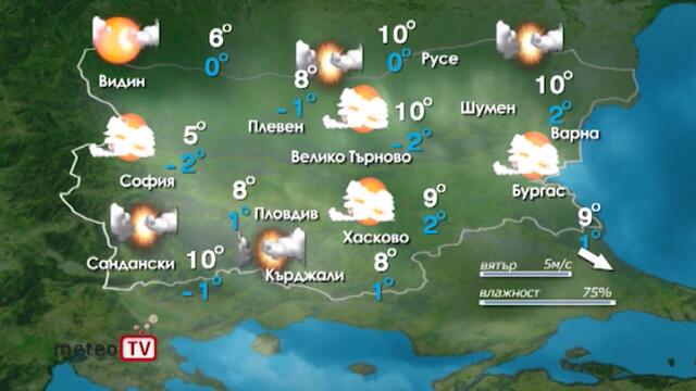 Прогнозата за времето за 25 ноември