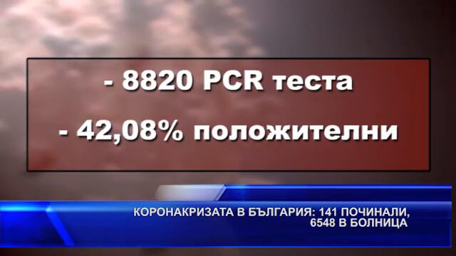 КОРОНАКРИЗАТА В БЪЛГАРИЯ: 141 ПОЧИНАЛИ, 6548 В БОЛНИЦА