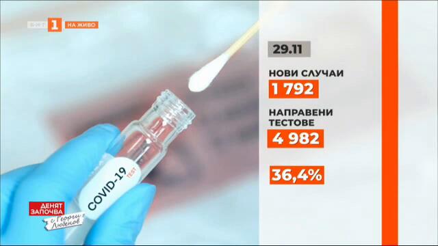 Денят започва с Георги Любенов – 29.11.2020 по БНТ