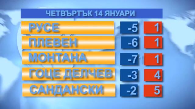 Времето за 14.01.2021