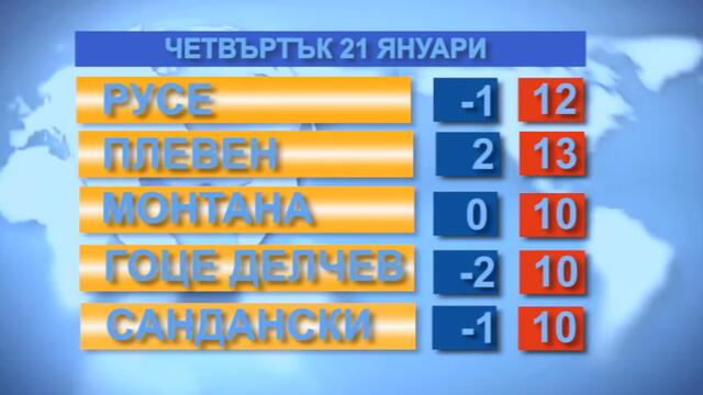 Времето за 21.01.2021