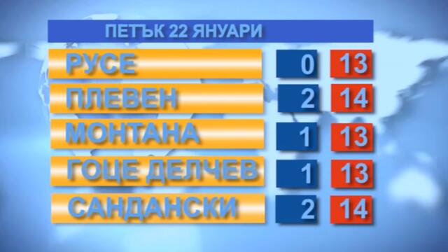 Времето за 22.01.2021