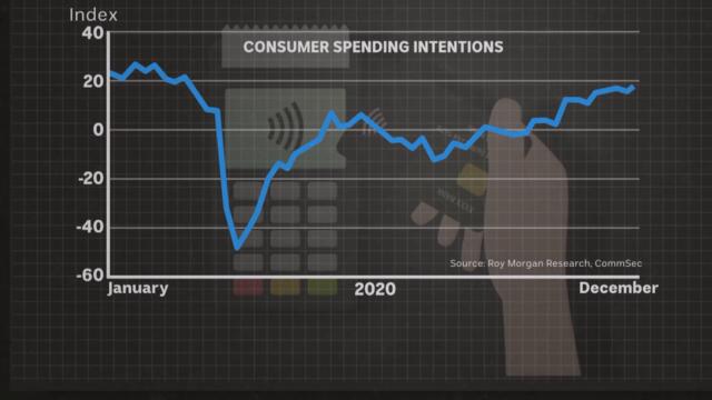 The economic recovery from COVID-19 is in full swing, but is it equal? | ABC News