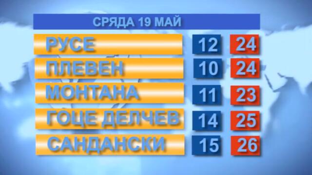 Времето за 19.05.21