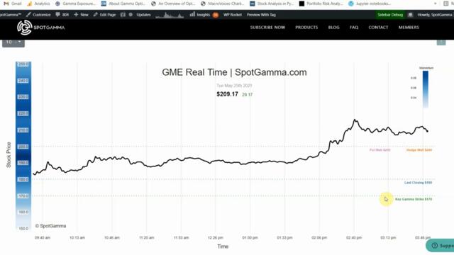 GME Gettin' Squeezy? But Options are EXPENSIVE! Full SpotGamma Analysis