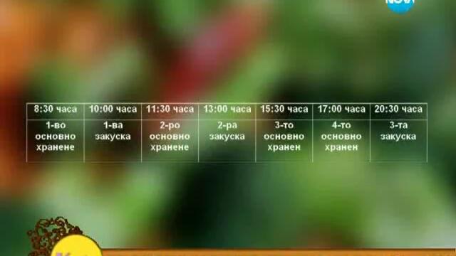 На кафе с Гала-Д-р Папазова за новостите в диетите 4