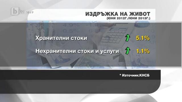 6 милиона българи живеят в лишения