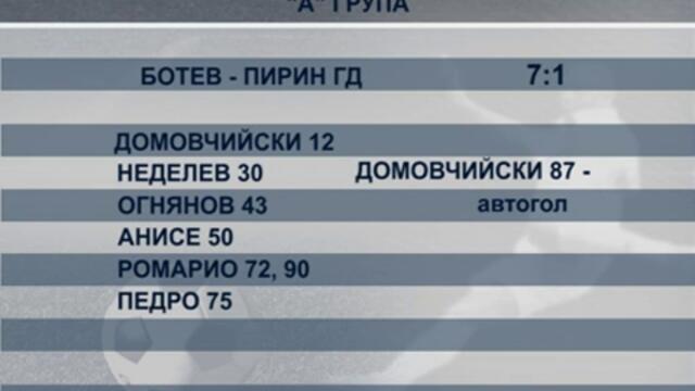 "Ботев" (Пловдив) остава начело в "А" група