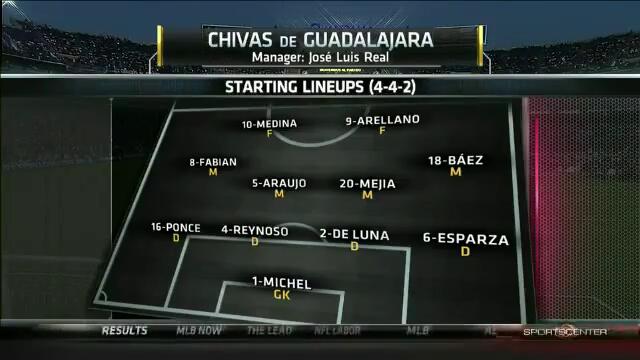 ‪Real Madrid vs Chivas de Guadalajara 3:0 Всички голове &amp; Пълен акцент 20/07/11