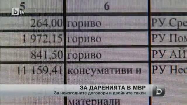 Скрито финансиране в Мвр