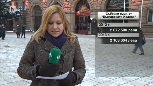 2 млн. лева събрани от Българската Коледа