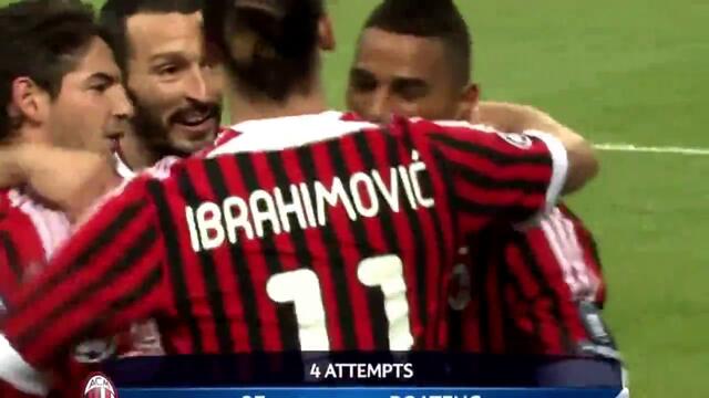 Страхотния гол на Боатенг срещу Барселона !