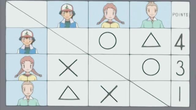 Pokemon 05x60 The Ties That Bind